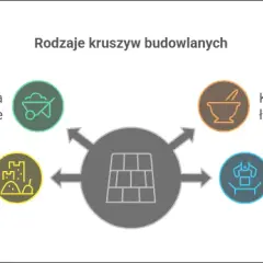 Rodzaje kruszyw budowlanych: Wybierz mądrze, buduj trwale!