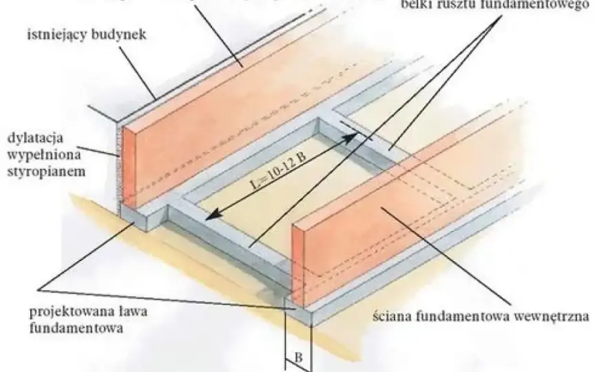 Fundament pod bramę przesuwną - Jak dobrać głębokość i kruszywo?