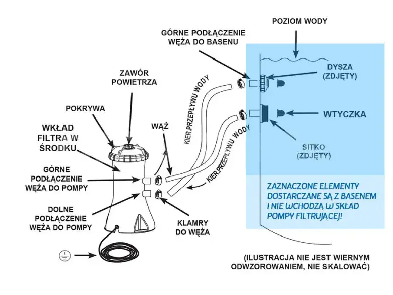 schemat podłączenia pompy basenowej kartuszowej i piaskowej